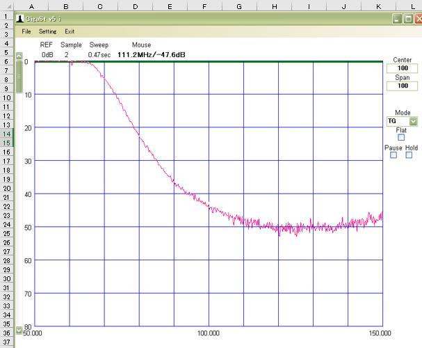 GigaSt V5 スペクトルアナライザ Gigast V5 簡易スペアナ スペクトル