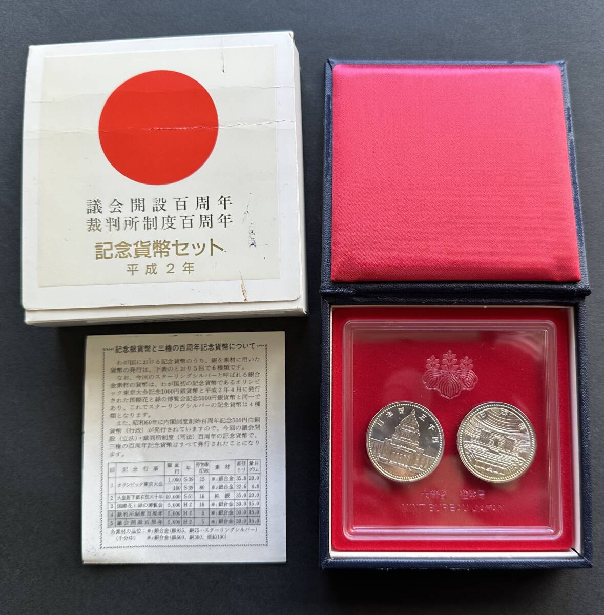 議会開設 裁判所制度 百周年記念 5000円銀貨 記念貨幣 2枚セット 平成