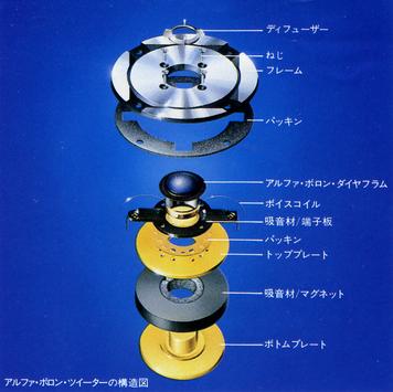 DENON SC-A3の仕様 デノン/デンオン