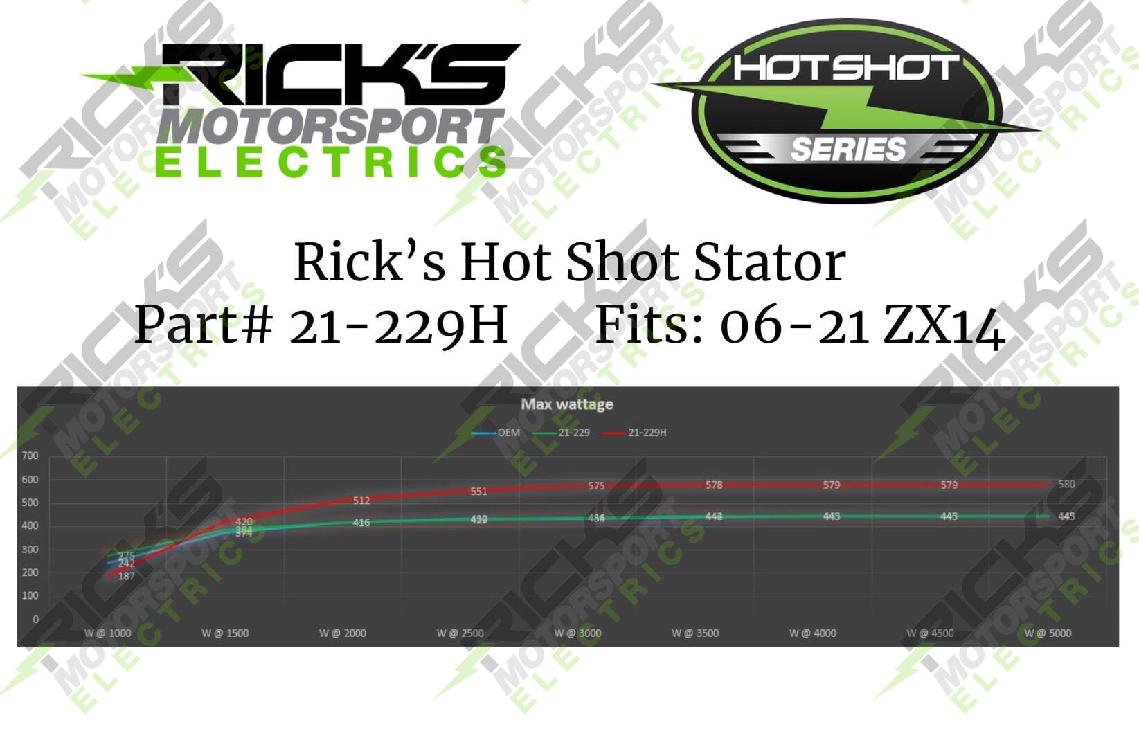 New Hot Shot Series Kawasaki Stator 21_229H from Rick's Motorsport