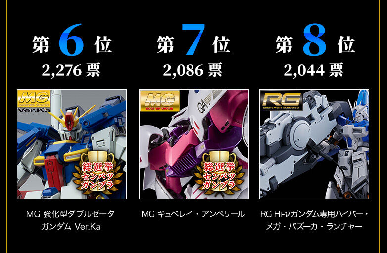 プレバンガンプラ総選挙2022｜プレミアムバンダイ｜バンダイナムコ