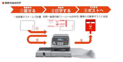 郵便料金計器とは？機能や利用までの流れを徹底網羅