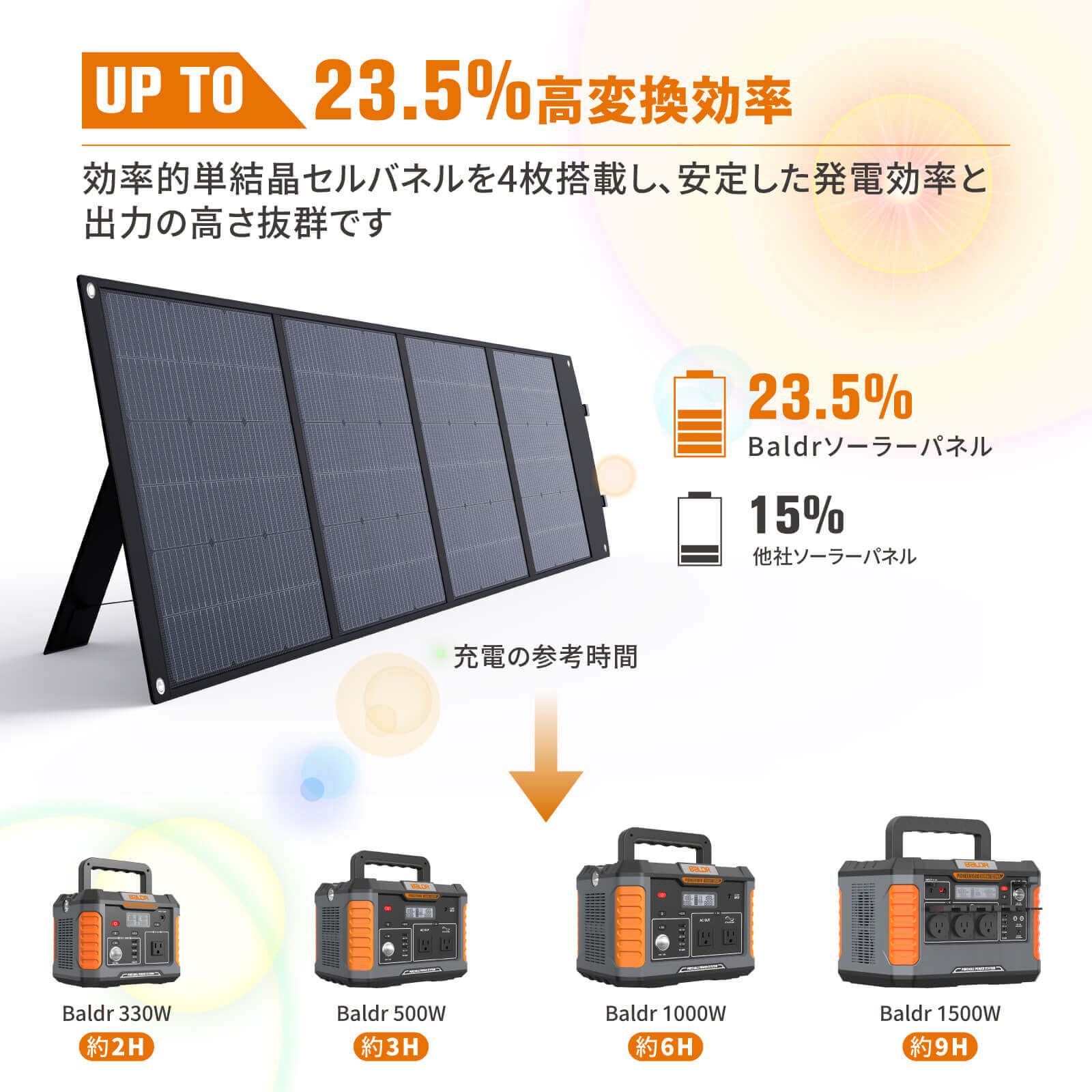 BALDR PIONEER 200W ソーラーパネル 太陽光パネル