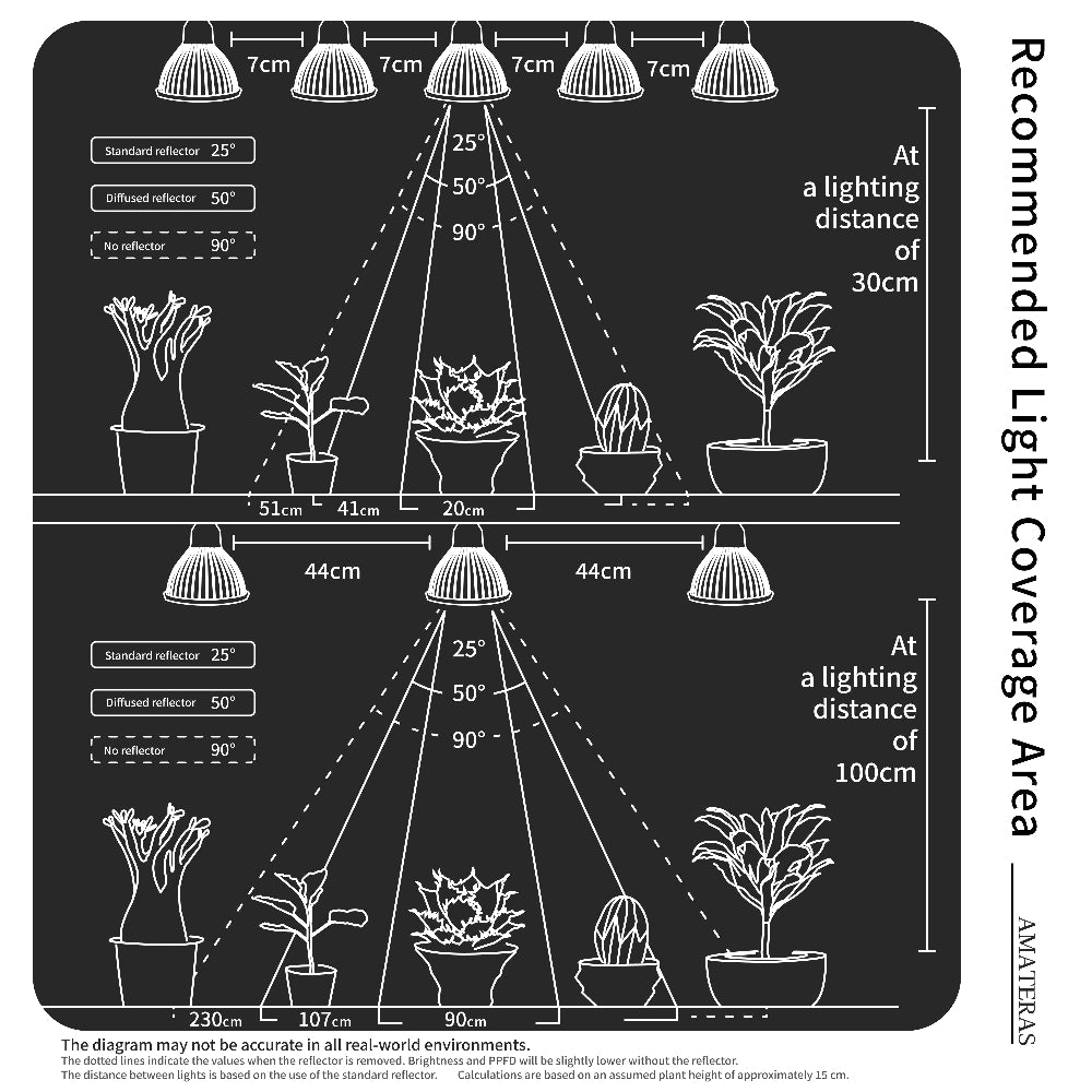 NEO AMATERAS LED 20W】BULB E26 CCT: 5900K – BARREL PLANT LIGHT