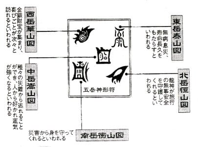 Ge-ゲルマ「龍・五岳真形図」ブレスレット | Beauty Style|綺麗のため