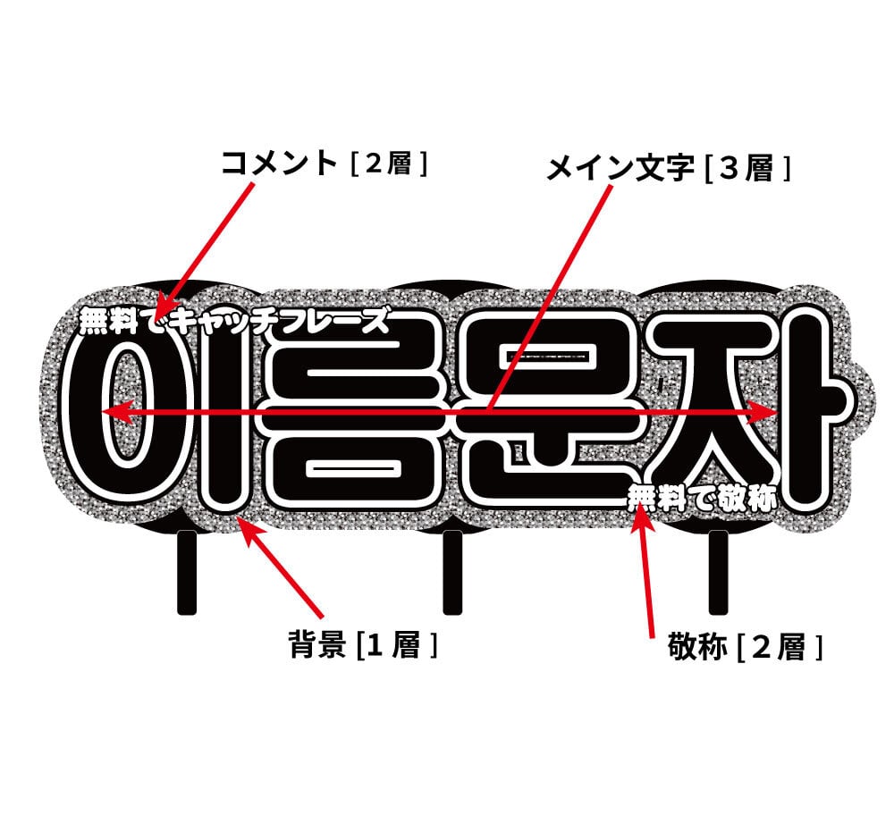 プリント】 オーダー 連結うちわ 文字パネル うちわ文字 ハングル対応