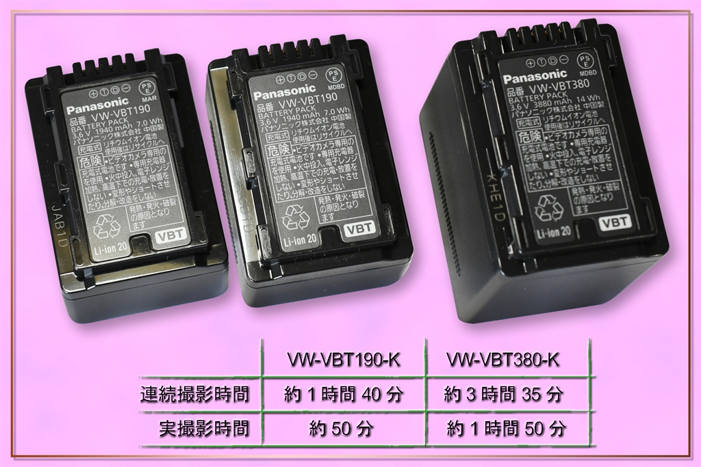 訳アリ］SONY HDR-CX680 ビデオカメラ本体 バッテリー付属