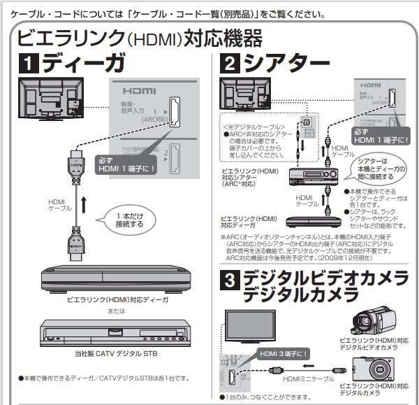 HDMI ARCのつなぎ方について』 ヤマハ SR-B20A のクチコミ掲示板