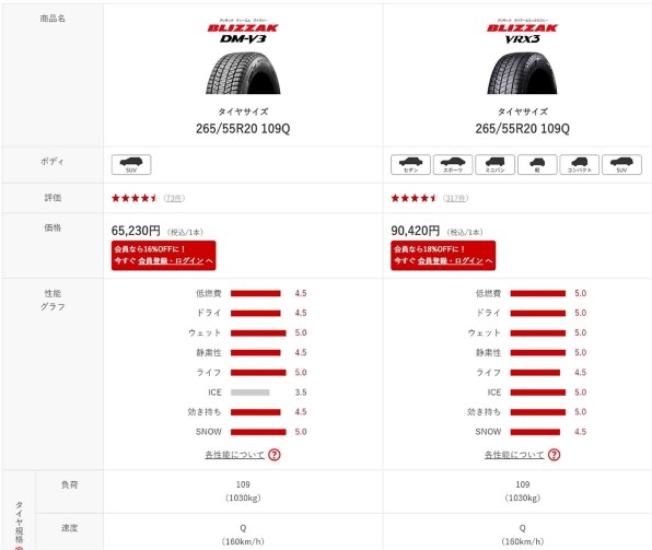 ブリヂストン [1本] BLIZZAK VRX3 255/45R18 99Q 価格比較 - 価格.com