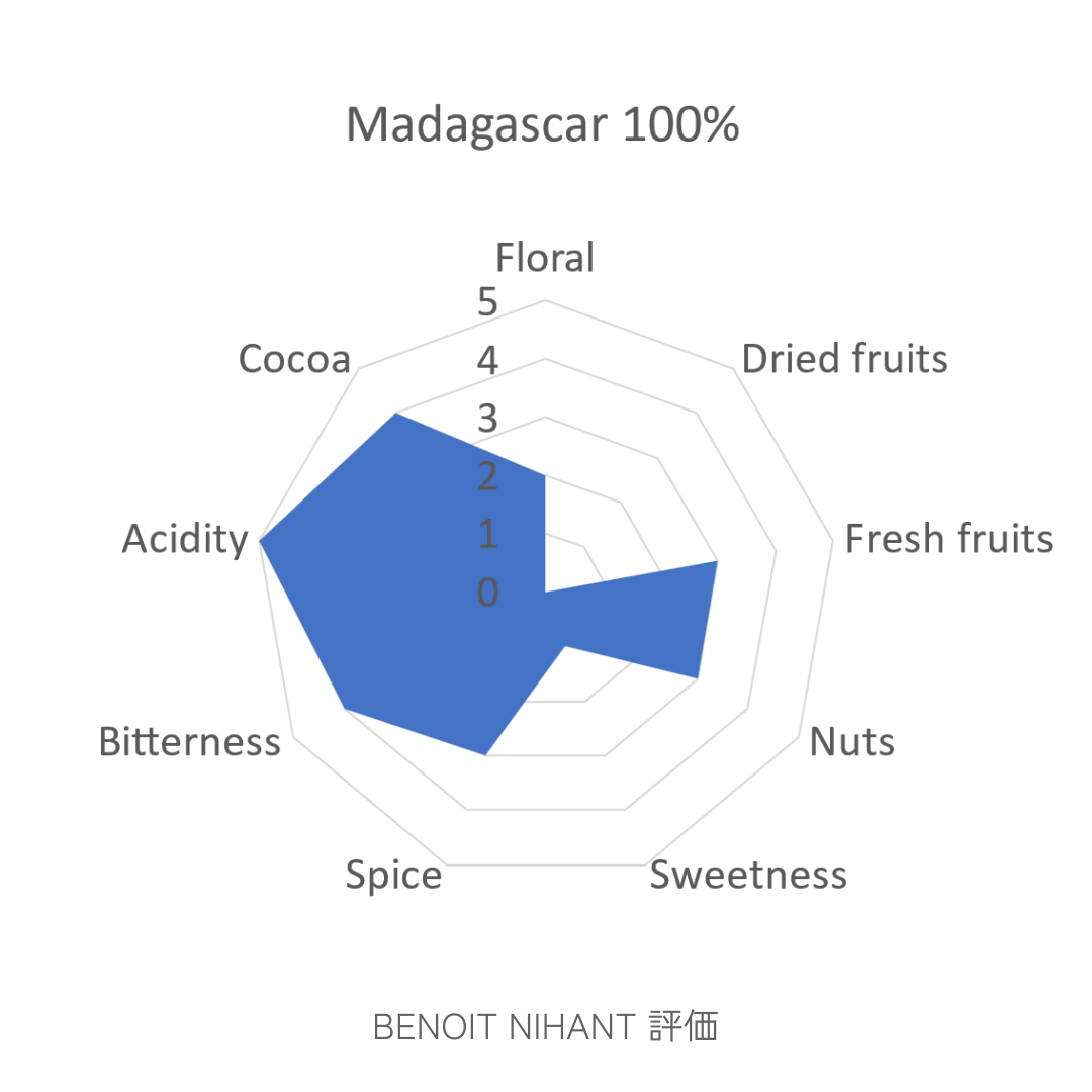 PSA10 チョコレート・ヘヴン フェイタル カーマ PSA10 チョコレート