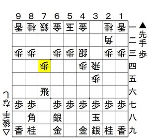 今だけ値下げ 豊島将之直筆サイン JT杯 希少品 大幅値下げします 2026