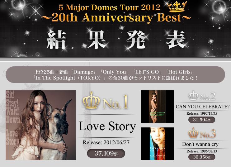 投票結果発表！ 安室奈美恵 20th Liveセットリスト楽曲投票 - ♪安室