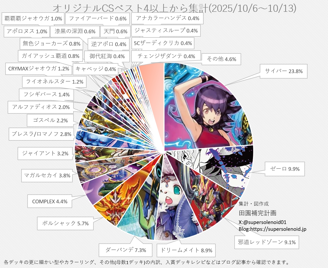 デュエルマスターズ 黒単ゼーロ デッキ 40枚 cs優勝構築 4cゼーロ