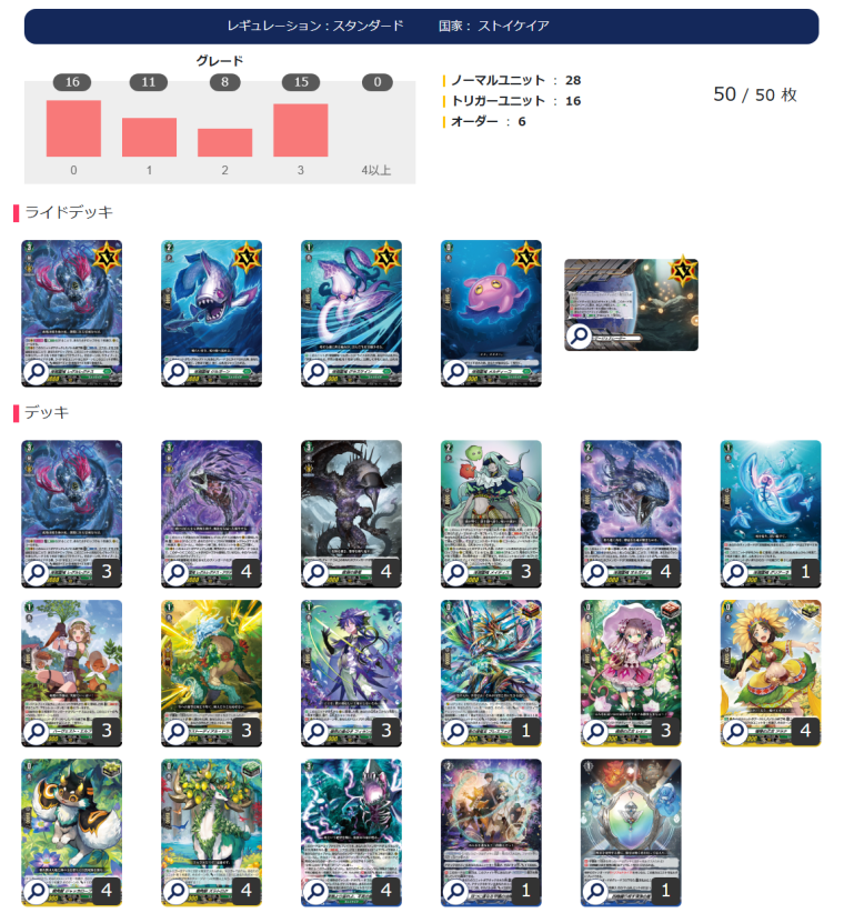 ハ*ム様 ヴァンガード レグルレグナス デッキ VG】『深淵霊域