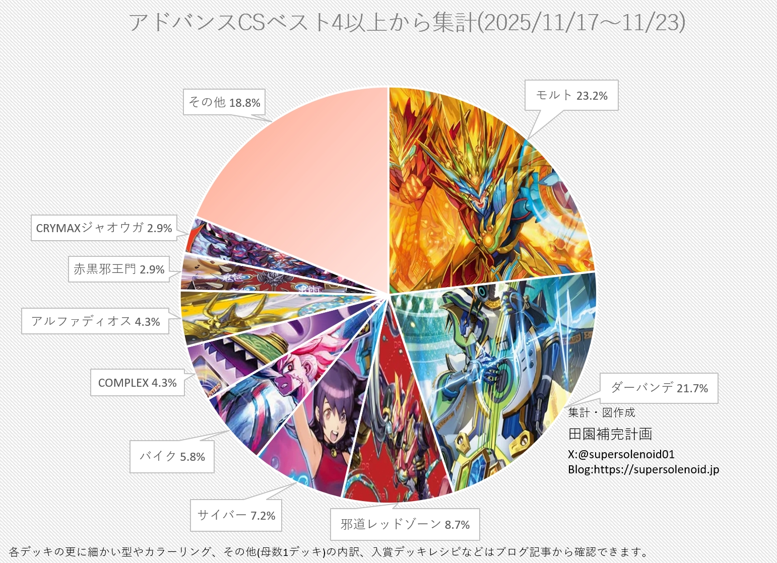 追跡付き】 ドロマーゼーロ ハンデス型 デッキ ドロマーハンデス 【CS