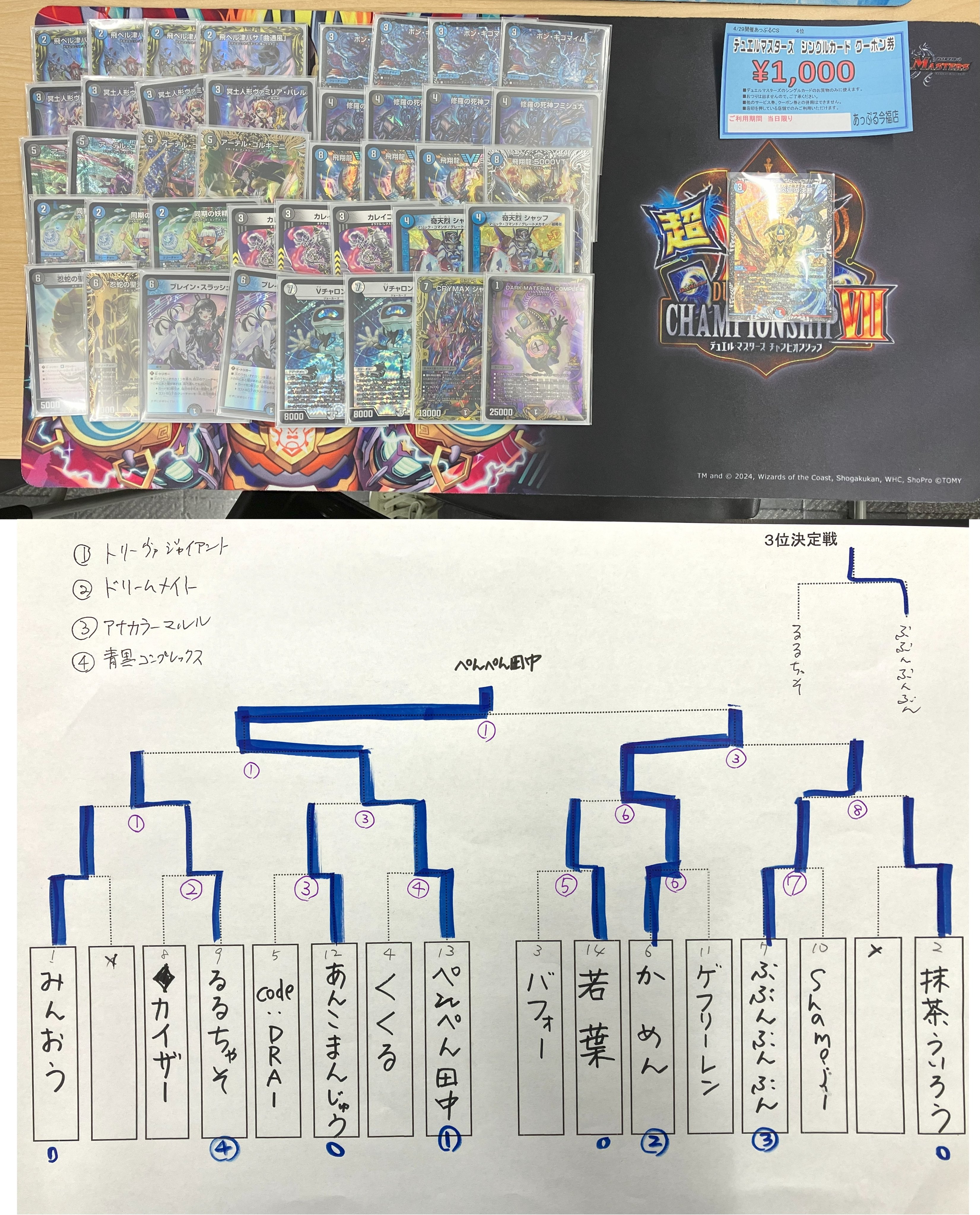 デュエマ オリジナルCS】「あっぷるCS(2025/4/29)」結果 トリーヴァ