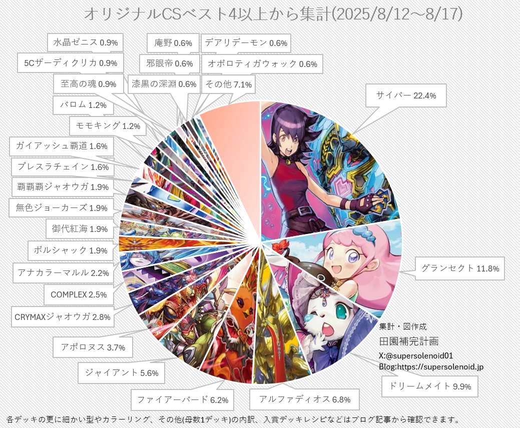 青単サイバー デッキ CS優勝構築 黄昏ミミスリーブ付き 調整パーツ付き