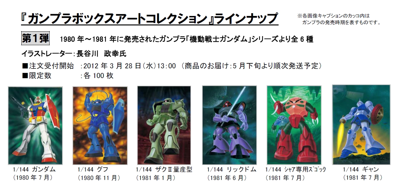 ザク砂漠タイプ ガンダム ガンプラボックスアートコレクション