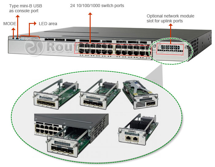 Cisco 3750-X Layer 3 Switch Review - Router Switch Blog