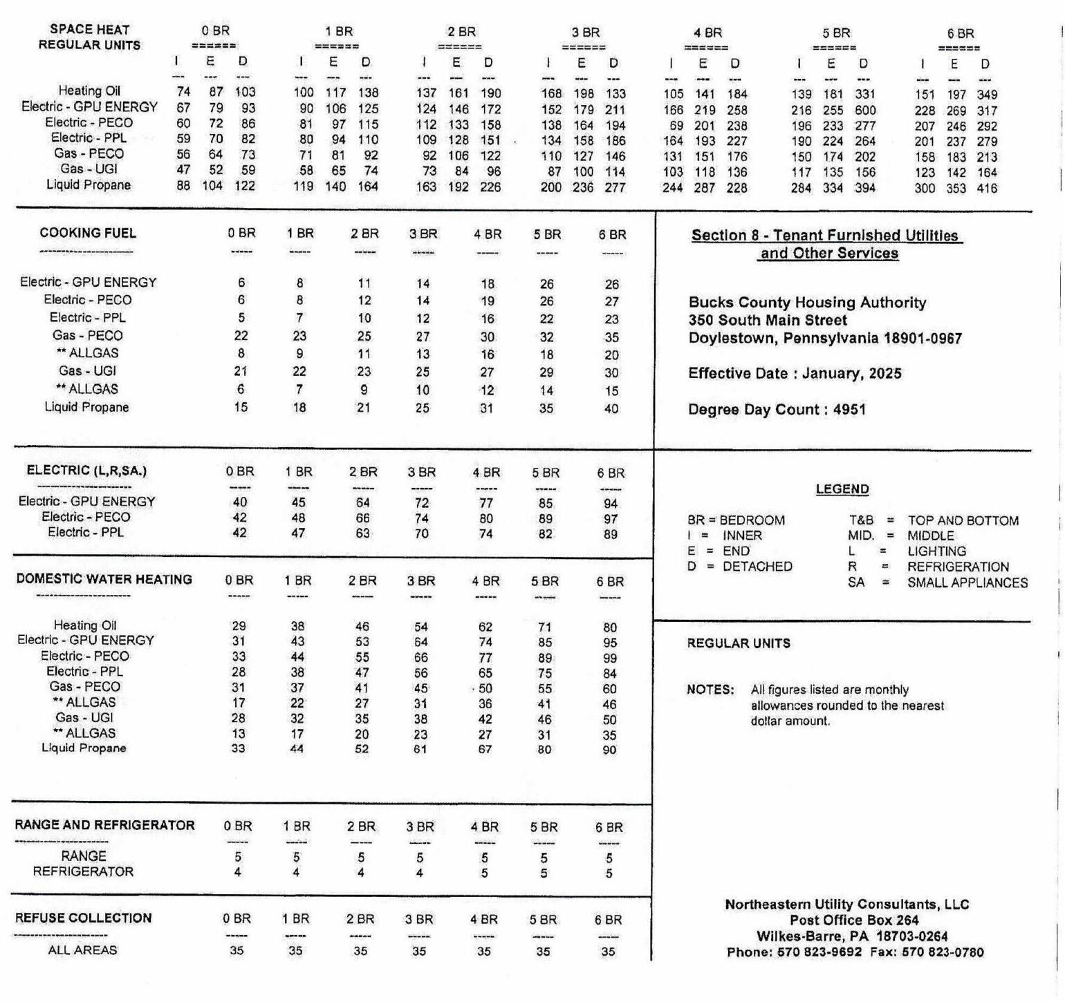 2025 Utility Allowance Chart - Bucks County Housing Authority