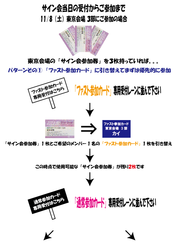 超特急「Star Gear」リリース記念 全国五大都市個別サイン会 詳細（再