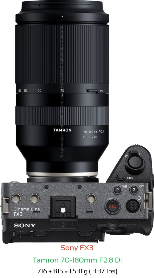 Sony-FX3-with-Tamron-70-180mm-