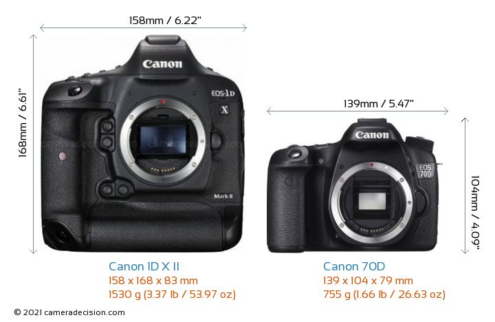 Canon 1D X II vs Canon 70D Detailed Comparison