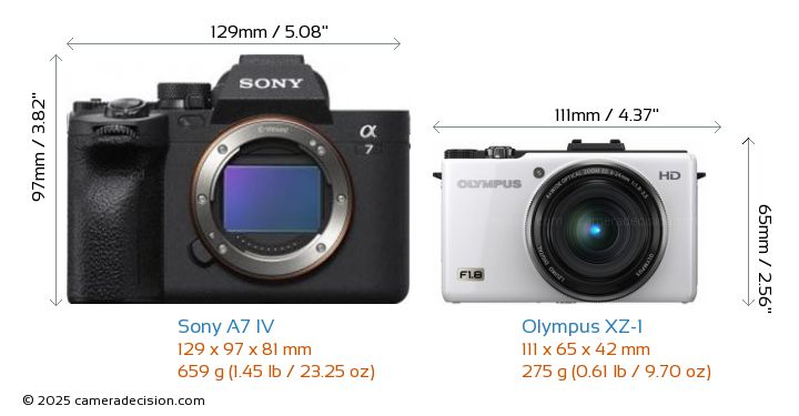 Sony A7 IV vs Olympus XZ-1 Detailed Comparison