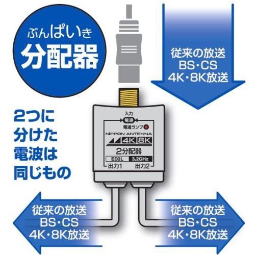 日本アンテナ RMED2L 4K8K放送対応 屋内用ケーブル付2分配器 全電通