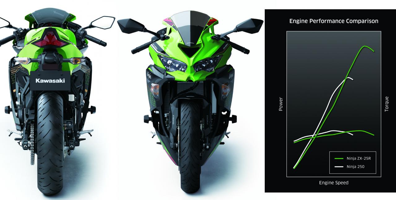 カワサキNinja ZX-25Rは何がスゴイ？ 国内仕様の細部を解説｜Motor-Fan