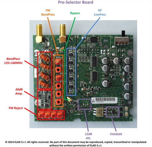 ELAD FDM-S2 コンパクトで高機能SDRレシーバー | ラジオパーツジャパン本店