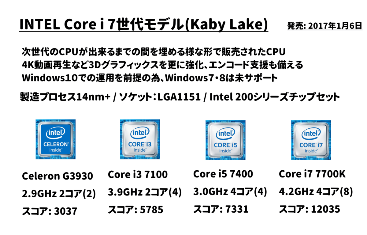 第8世代 第9世代 CPU まとめ売り 2025年最新】Yahoo!オークション -第8