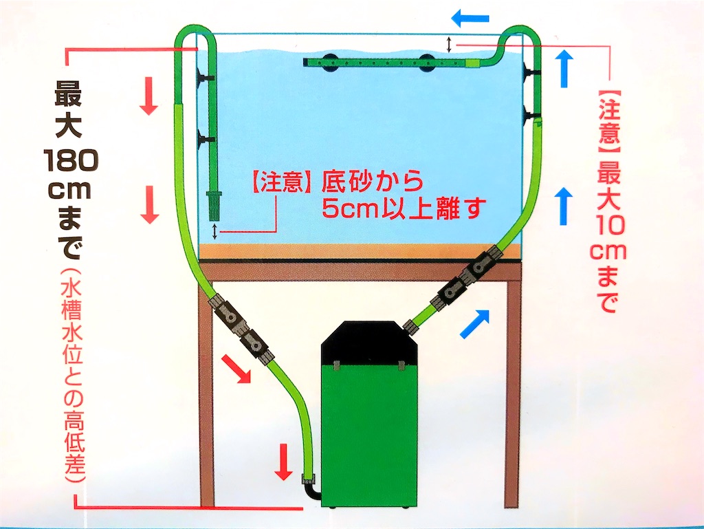 外部フィルター初心者におすすめ！エーハイムクラシック2215の使い方