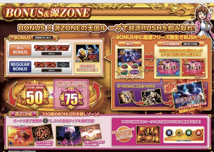 大工の源さん スマスロ ※引き取り限定 スマスロ 大工の源さん 超夢源