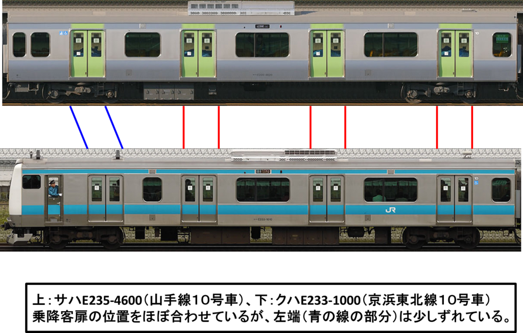 Bトレ E235系 山手線 中間車 7両セット Bトレ E235系 山手