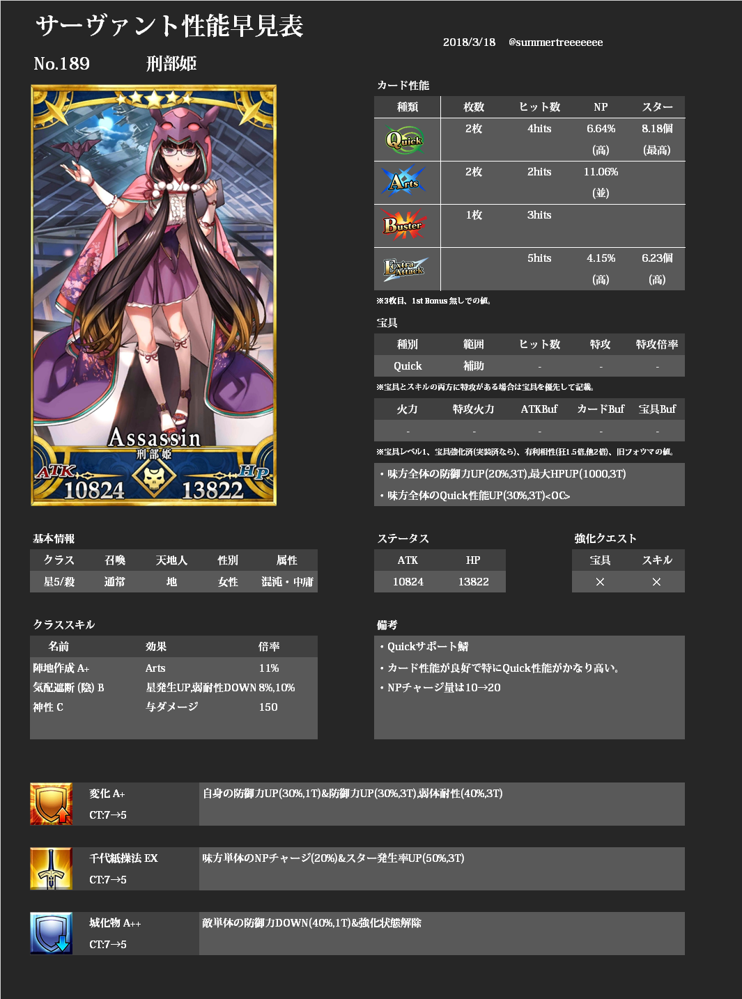 Reバース FateGrandCarnival FGO 刑部姫 シリアルブースターパック