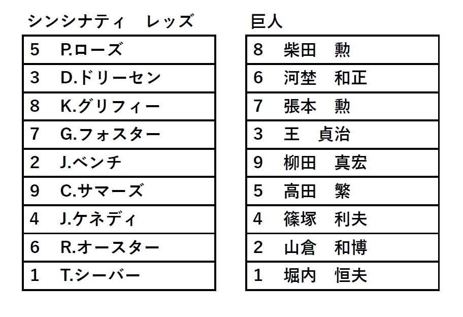1978年 第11回日米野球 シンシナティ・レッズ 対 巨人 半券ピート