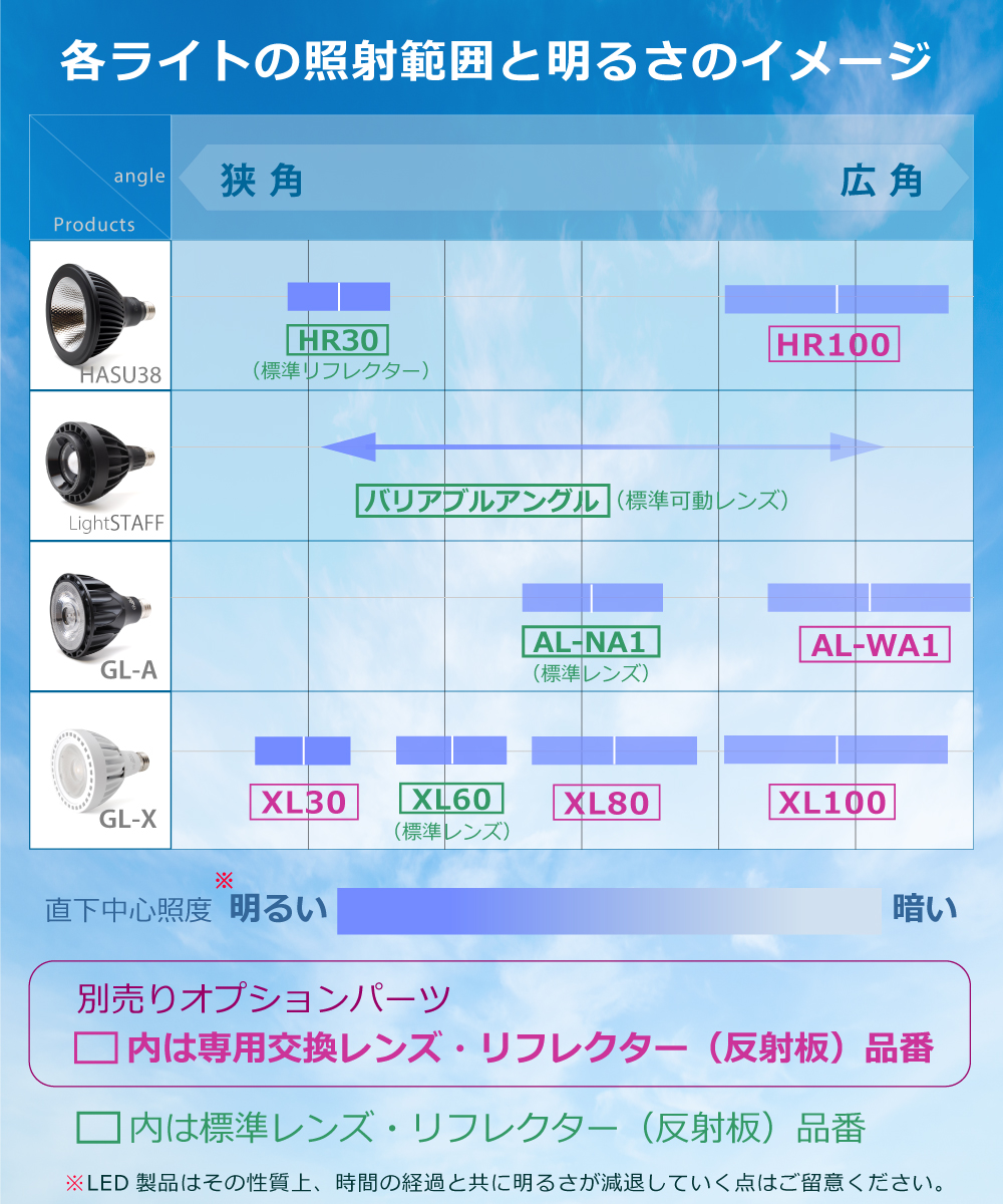 HaruDesign HASU38 spec9 TR-6K×2, ET-6K×1 おすすめ】室内に太陽