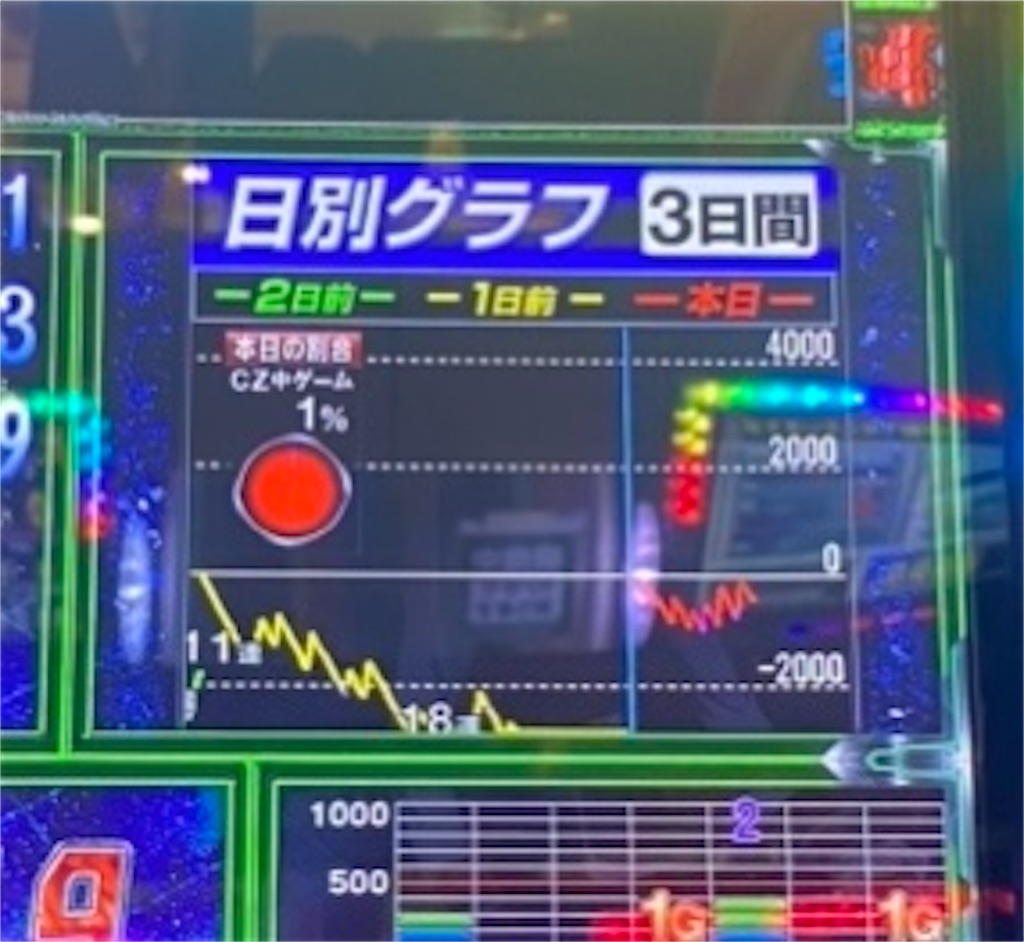 ゆう データーカウンター対応型 ヴァルブレイブ実機 スマスロ実機[L
