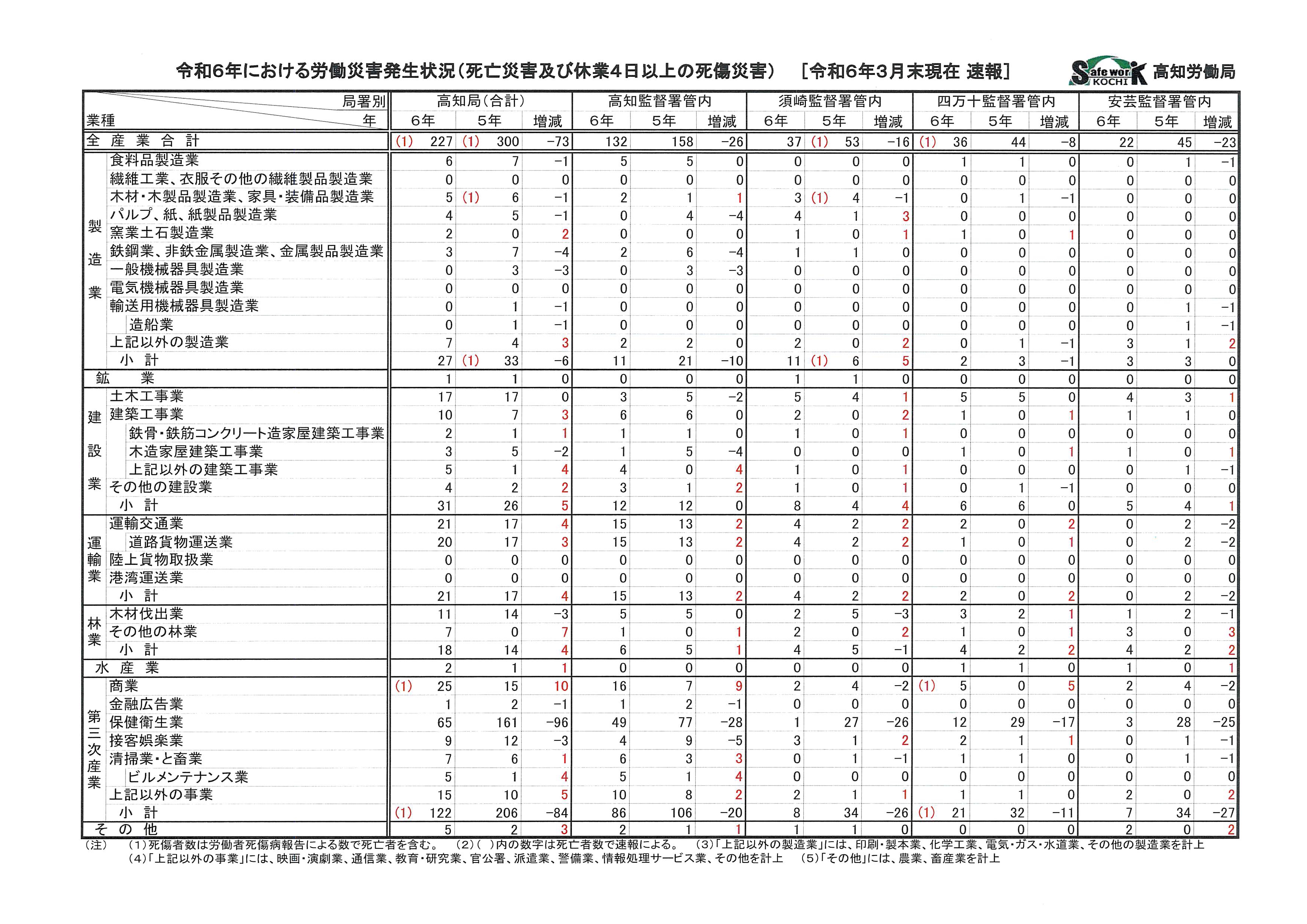 新版 公害・労災・職業病年表 索引付 公害・労災・職業病年表 新版: 索引付