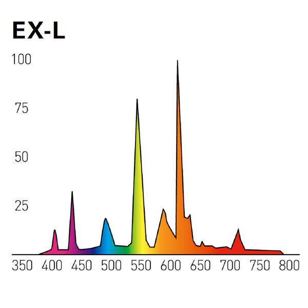 DNライティング シームレスラインランプ電球色(2800K) FRT1500EL28 1本