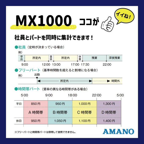 アマノ タイムレコーダー MX-1000 1台 簡易時間数集計モデル 打刻