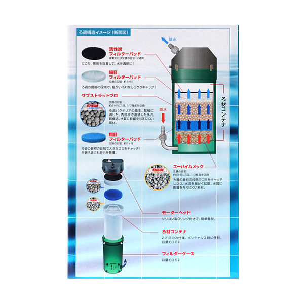 EHEIM 創立70周年記念商品 エーハイム クラシックフィルター 2213 ろ材