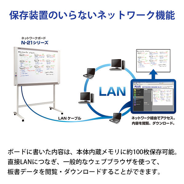 組立設置込】プラス コピーボード （プリンタ付・4面タイプ） 幅1480mm