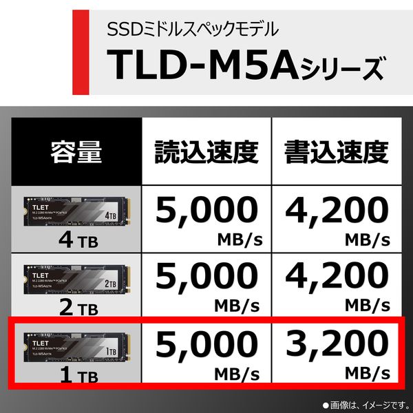 東芝エルイートレーディング(TLET) 1TB 内蔵SSD TLD-TLD-M5A01T4ML