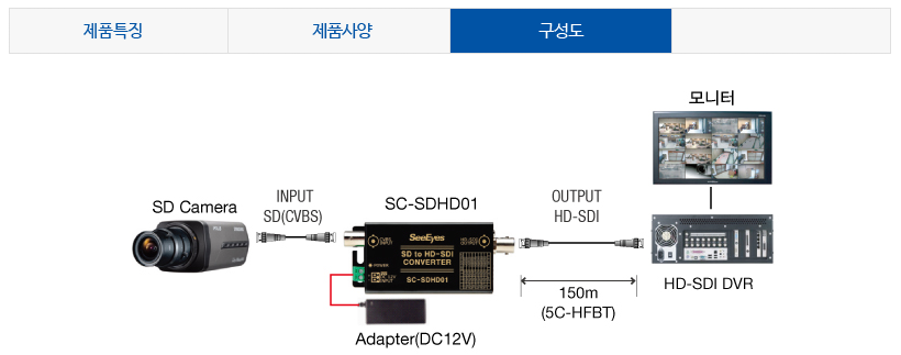 映像信号コンバーター SC-SDHD01 【公式通販】