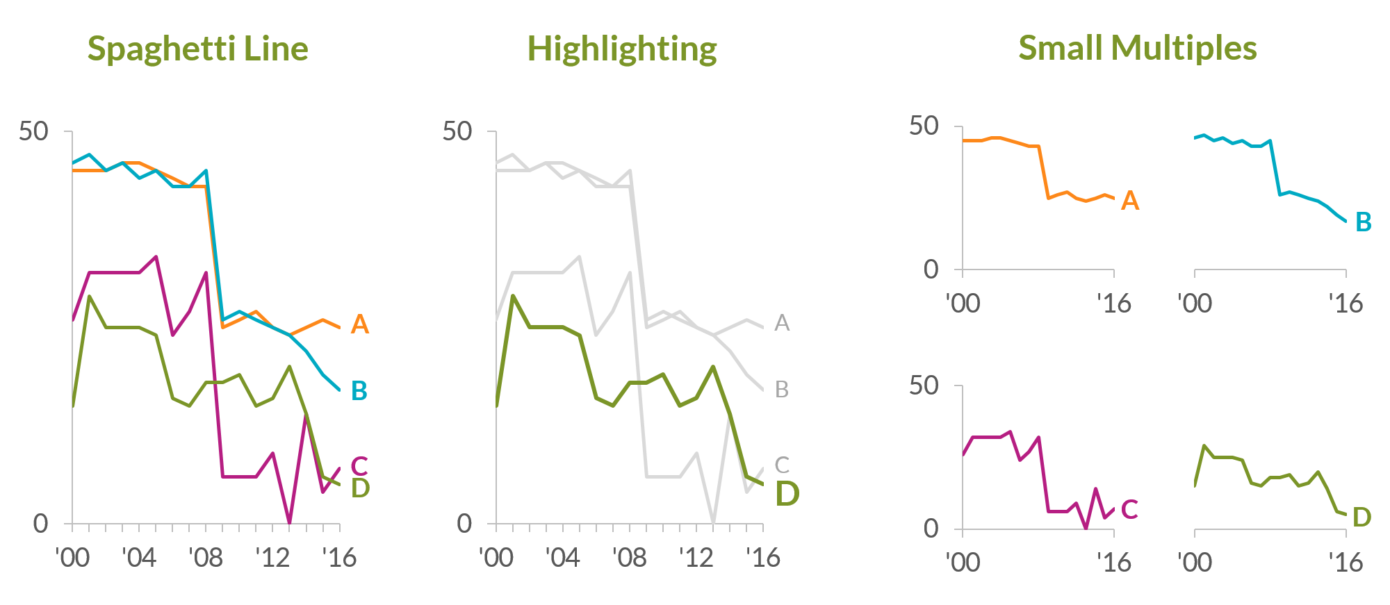 Five Simple Steps to Creating Home Visiting DataViz | Depict Data