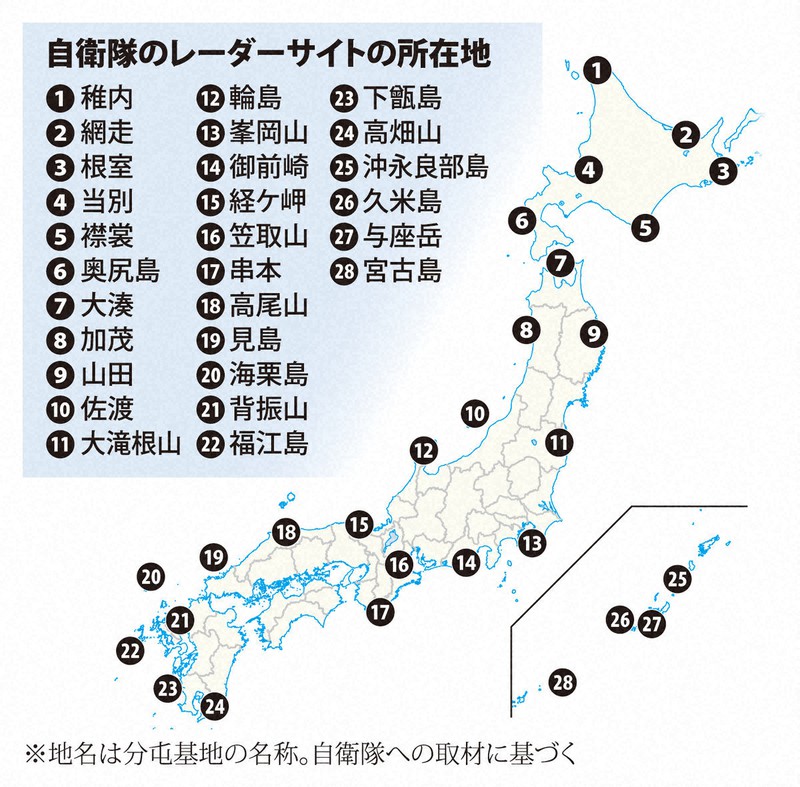 ミサイルも監視する「防空の要」、レーダーサイトの正体は | 毎日新聞