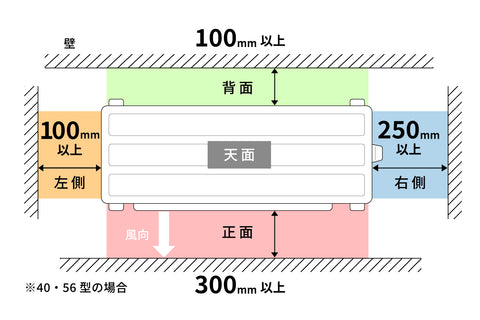 エアコン買い替えガイド】設置環境で知っておくべき7つのポイント