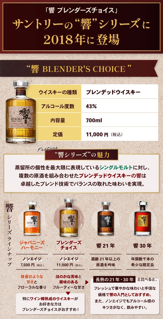 終売？値上がりする響ブレンダーズチョイス。定価購入・価格推移・評価